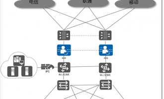 企业上网行为管理安全解决方案